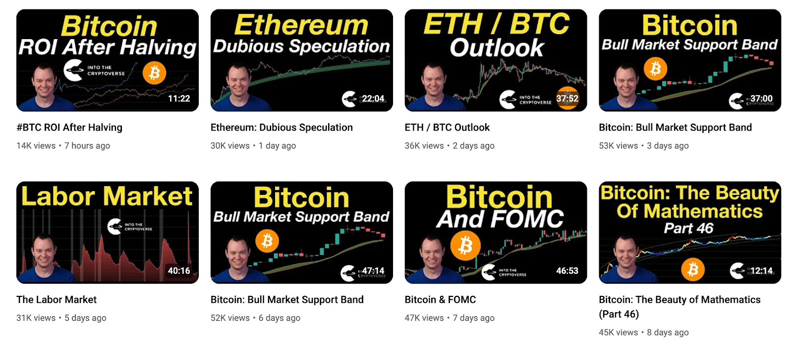 Benjamin Cowen's YouTube Channel